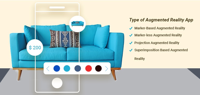 type of AR app