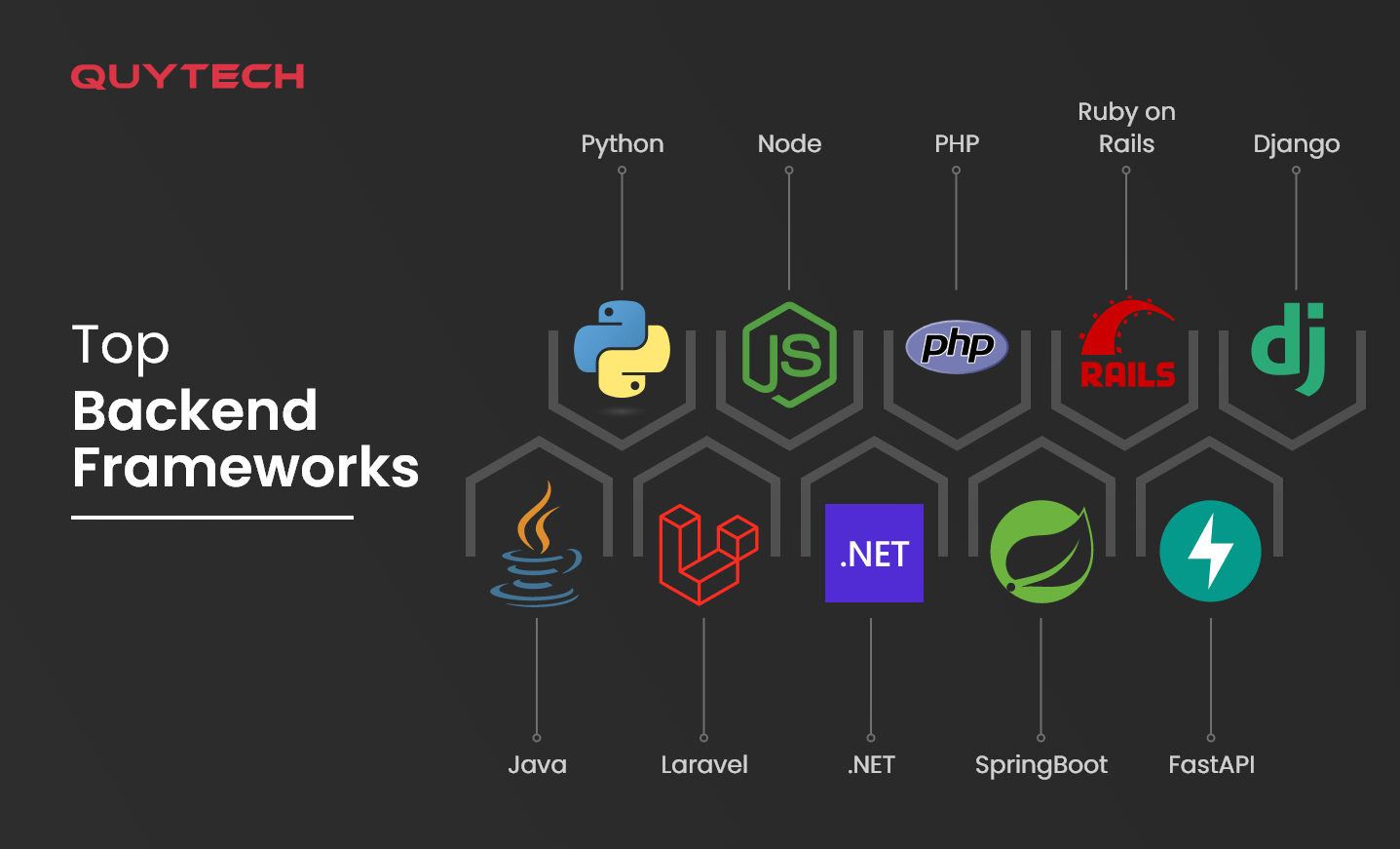 top-backend-frameworks-for app-development